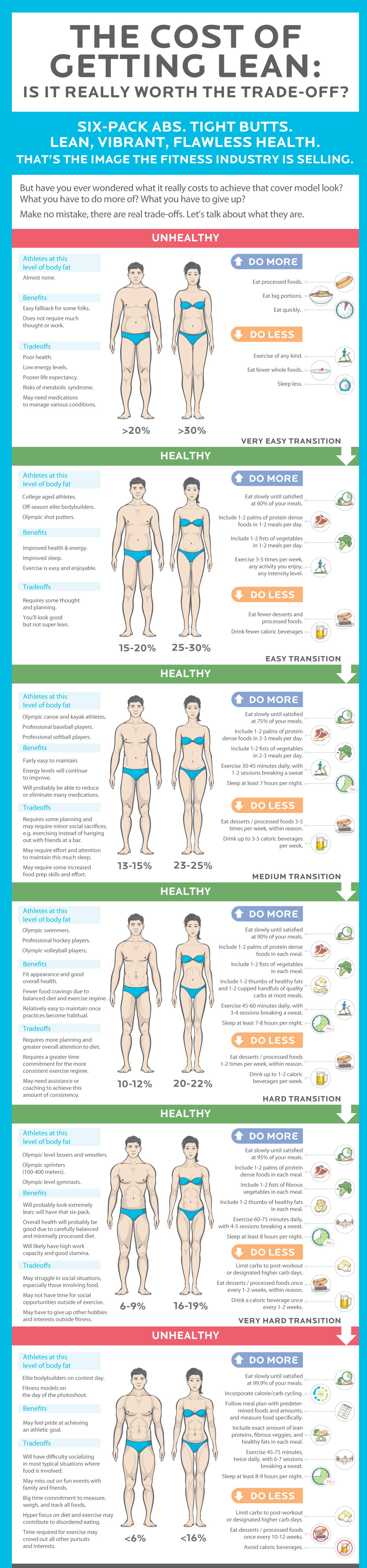 How To Visually Estimate Your Body Fat Percentage - BuiltLean